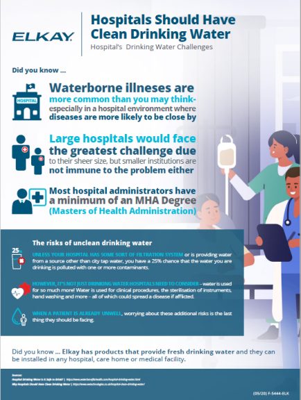 Hospital Infographic (F-5444)