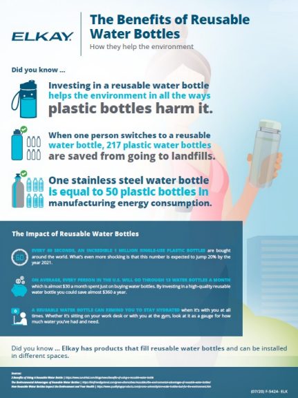 Reusable Water Bottles Infographic (F-5438)