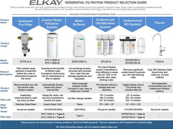 Residential Filtration Product Selection Guide